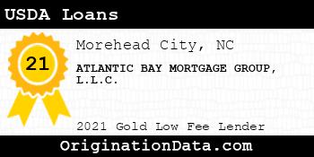 ATLANTIC BAY MORTGAGE GROUP  USDA Loans gold