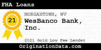 WesBanco Bank  FHA Loans gold