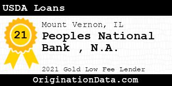 Peoples National Bank N.A. USDA Loans gold