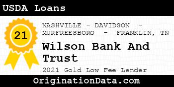 Wilson Bank And Trust USDA Loans gold