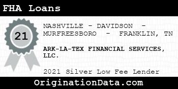 ARK-LA-TEX FINANCIAL SERVICES . FHA Loans silver
