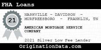AMERICAN MORTGAGE SERVICE COMPANY FHA Loans silver