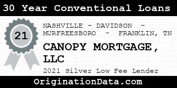 CANOPY MORTGAGE 30 Year Conventional Loans silver