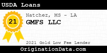 GMFS USDA Loans gold