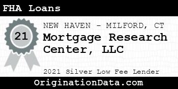 Mortgage Research Center FHA Loans silver