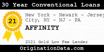 AFFINITY 30 Year Conventional Loans gold