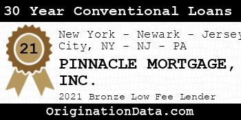 PINNACLE MORTGAGE  30 Year Conventional Loans bronze