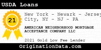 AMERICAN NEIGHBORHOOD MORTGAGE ACCEPTANCE COMPANY  USDA Loans gold