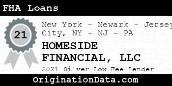 HOMESIDE FINANCIAL  FHA Loans silver