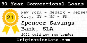 Spencer Savings Bank SLA 30 Year Conventional Loans gold