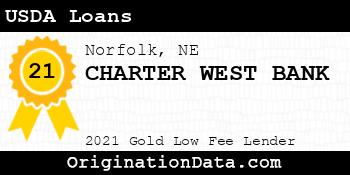 CHARTER WEST BANK USDA Loans gold