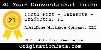 AmeriHome Mortgage Company  30 Year Conventional Loans gold