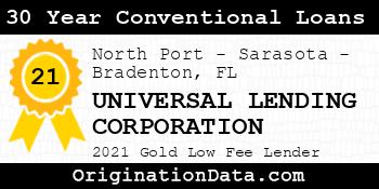 UNIVERSAL LENDING CORPORATION 30 Year Conventional Loans gold