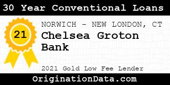 Chelsea Groton Bank 30 Year Conventional Loans gold