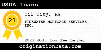 TIDEWATER MORTGAGE SERVICES USDA Loans gold