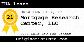 Mortgage Research Center  FHA Loans gold