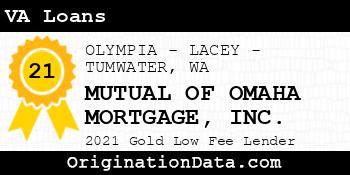 MUTUAL OF OMAHA MORTGAGE VA Loans gold