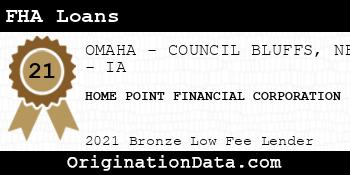 HOME POINT FINANCIAL CORPORATION FHA Loans bronze