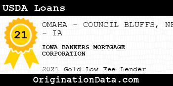 IOWA BANKERS MORTGAGE CORPORATION USDA Loans gold