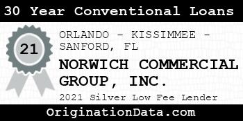 NORWICH COMMERCIAL GROUP 30 Year Conventional Loans silver