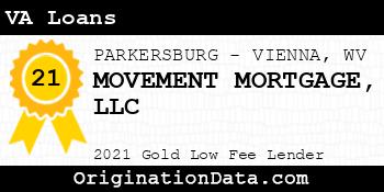 MOVEMENT MORTGAGE  VA Loans gold