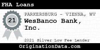 WesBanco Bank  FHA Loans silver