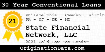State Financial Network  30 Year Conventional Loans gold