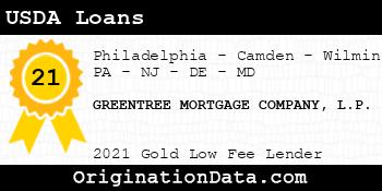 GREENTREE MORTGAGE COMPANY L.P. USDA Loans gold