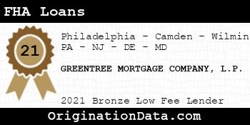 GREENTREE MORTGAGE COMPANY L.P. FHA Loans bronze