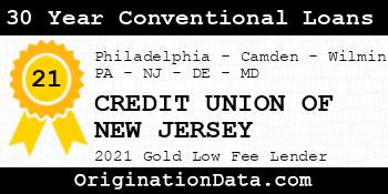 CREDIT UNION OF NEW JERSEY 30 Year Conventional Loans gold