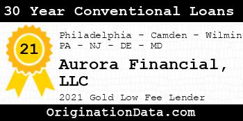 Aurora Financial  30 Year Conventional Loans gold