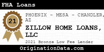 ZILLOW HOME LOANS FHA Loans bronze