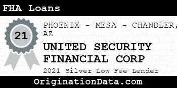 UNITED SECURITY FINANCIAL CORP FHA Loans silver