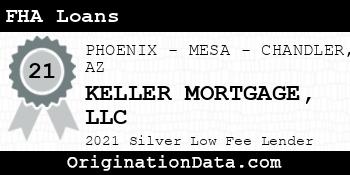 KELLER MORTGAGE  FHA Loans silver