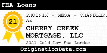 CHERRY CREEK MORTGAGE  FHA Loans gold