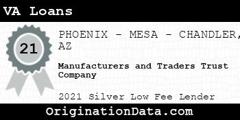 Manufacturers and Traders Trust Company VA Loans silver