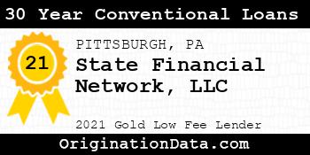State Financial Network  30 Year Conventional Loans gold