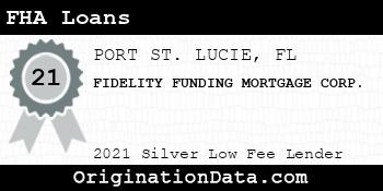 FIDELITY FUNDING MORTGAGE CORP. FHA Loans silver