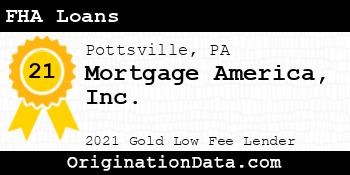 Mortgage America FHA Loans gold