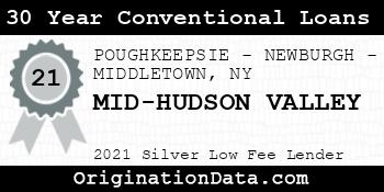 MID-HUDSON VALLEY 30 Year Conventional Loans silver