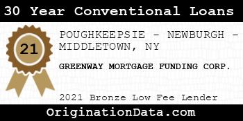 GREENWAY MORTGAGE FUNDING CORP. 30 Year Conventional Loans bronze