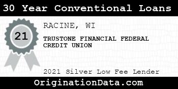 TRUSTONE FINANCIAL FEDERAL CREDIT UNION 30 Year Conventional Loans silver