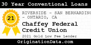 Chaffey Federal Credit Union 30 Year Conventional Loans gold