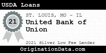 United Bank of Union USDA Loans silver