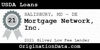 Mortgage Network USDA Loans silver