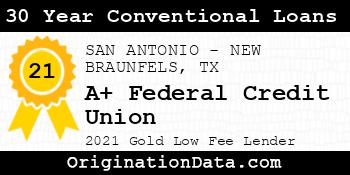 A+ Federal Credit Union 30 Year Conventional Loans gold