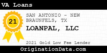 LOANPAL  VA Loans gold