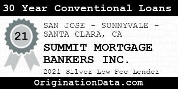 SUMMIT MORTGAGE BANKERS  30 Year Conventional Loans silver