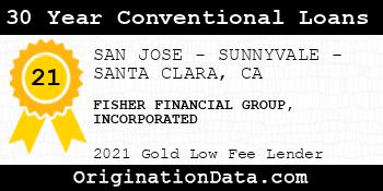 FISHER FINANCIAL GROUP INCORPORATED 30 Year Conventional Loans gold