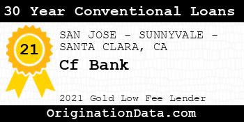 Cf Bank 30 Year Conventional Loans gold